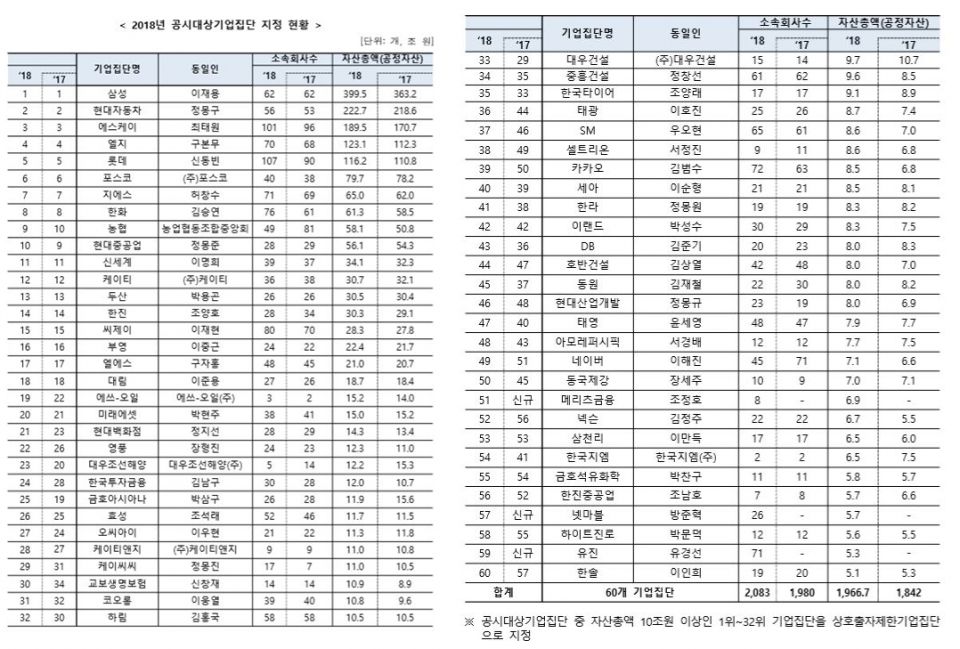 (표=공정거래위원회)