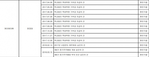 사진=금융감독원 전자공시시스템