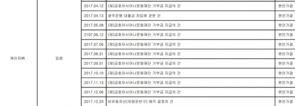 사진=금융감독원 전자공시시스템