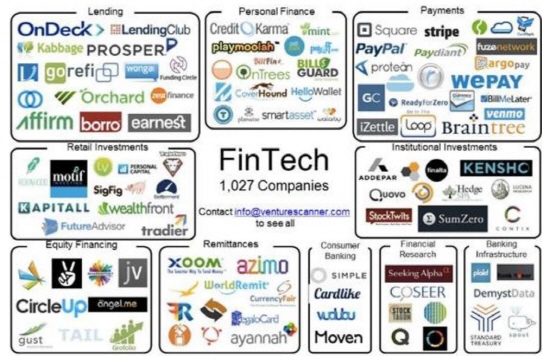 핀테크 분야별 관련 기업 (사진 = KB투자증권)