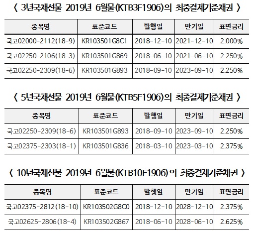 (표=한국거래소)