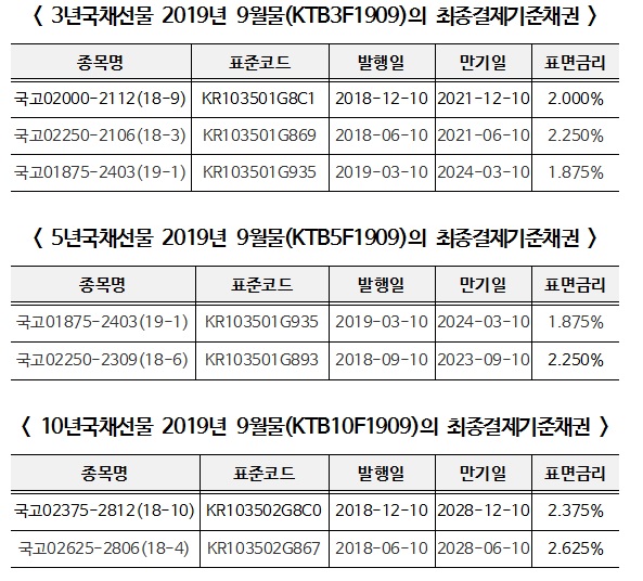 (표=한국거래소)