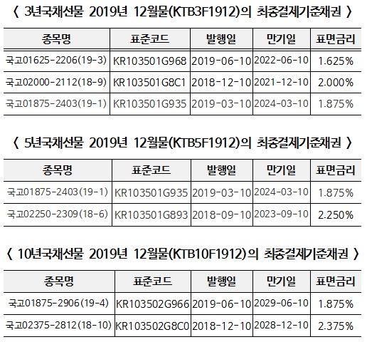 (표=한국거래소)