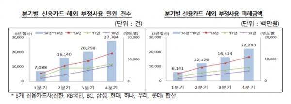 (자료=금융감독원)