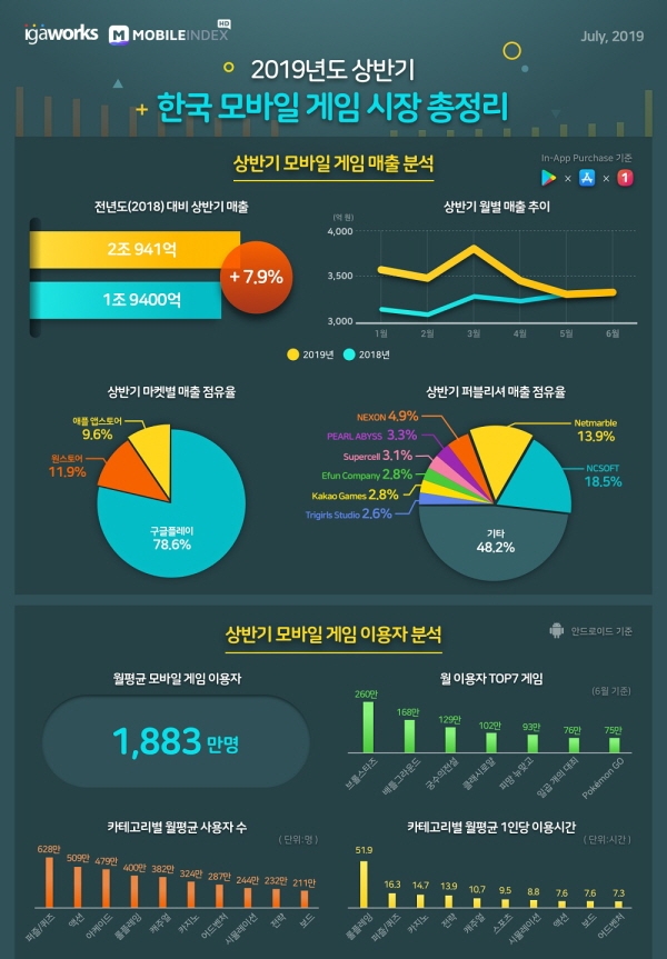 사진=아이지에이웍스