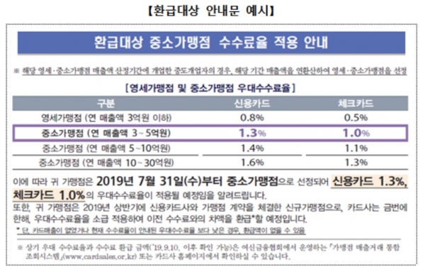 (자료=금융위원회)