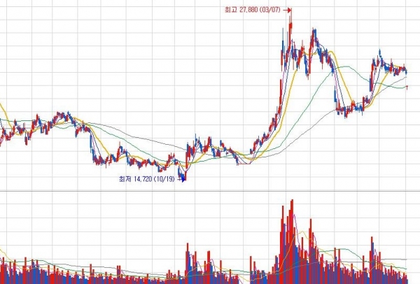 중신증권 일보 (자료=키움증권)