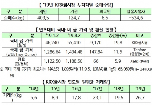 (표=한국거래소)