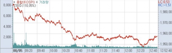(사진=키움증권 HTS 캡쳐)