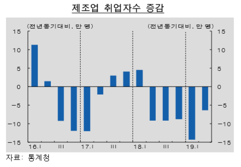 표=한국은행