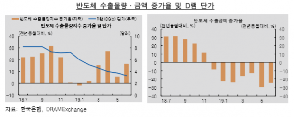 표=한국은행