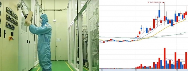 (사진=솔브레인,키움증권HTS)