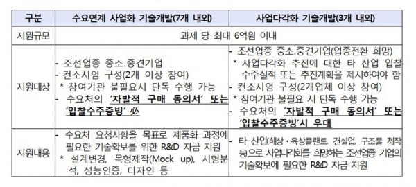 자료=산업통상자원부