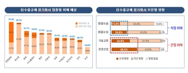 (표=대한상공회의소)