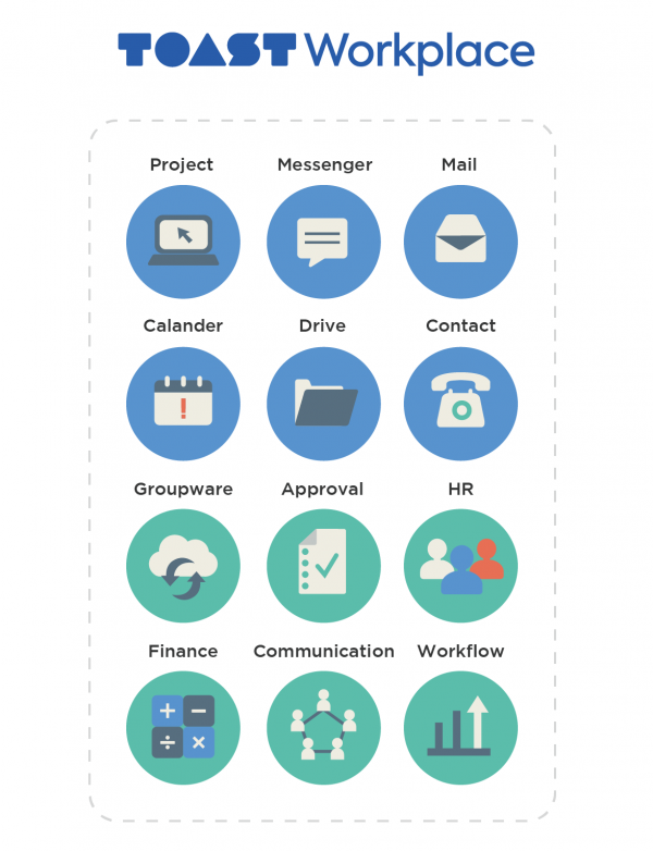 NHN이 클라우드 기반 통합 협업 플랫폼 '토스트 워크플레이스(TOAST Workplace)'를 출시했다. (이미지=NHN)