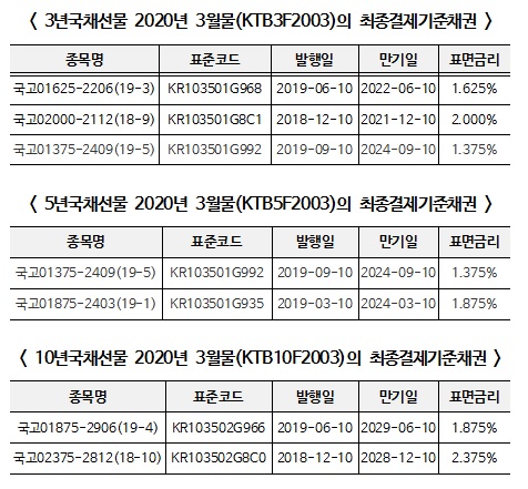 (표=한국거래소)