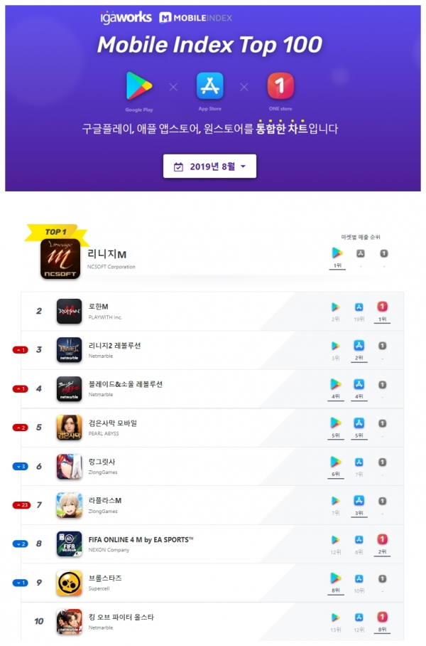 표=모바일인덱스 페이스북