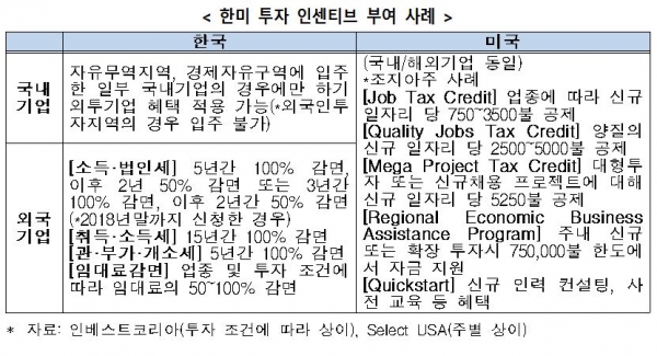 (표=전국경제인엽합회)