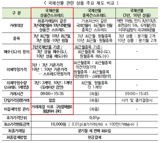 (표=한국거래소)