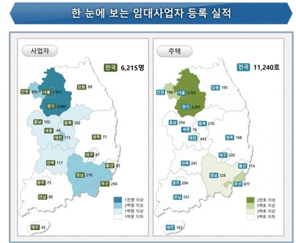 11월 전국 신규 임대사업자 등록 현황. (사진= 국토교통부)