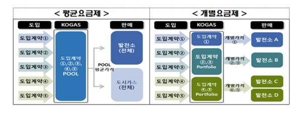 사진=산업통상자원부