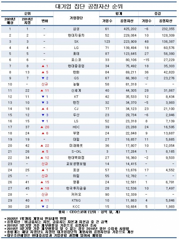 (표=CEO스코어)