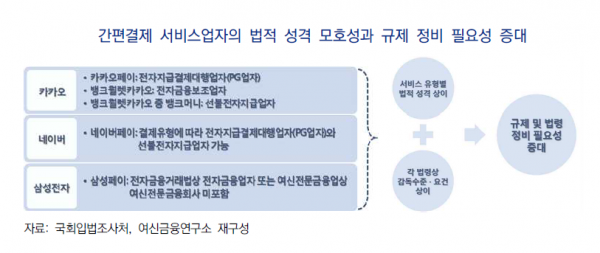 (자료=여신금융연구소)