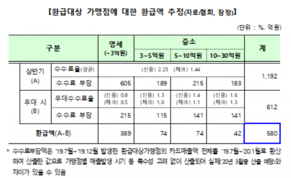 (자료=금융위원회)