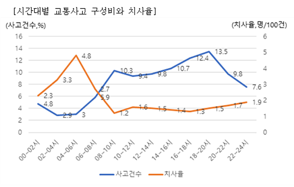 (사진=현대해상)