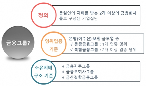 금융그룹의 정의 (자료=한국금융연구원)