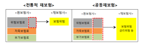 (사진=금융위원회)
