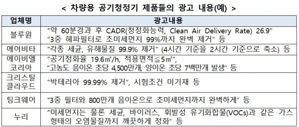 (표=공정거래위원회)