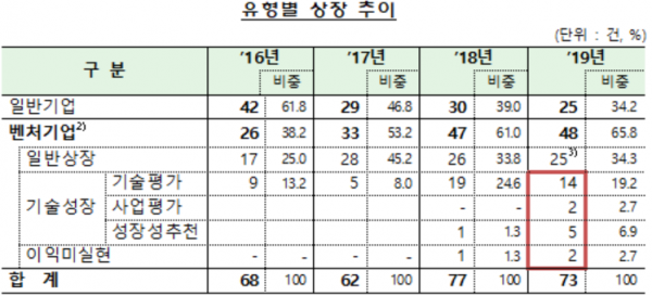 (자료=금융감독원)