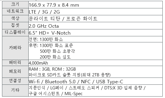 LG전자 Q51 세부사양. (표=LG전자)
