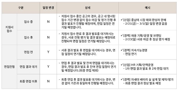 현대자동차그룹 채용 일정 변경 안내. (자료=현대자동차그룹 홈페이지 캡처)