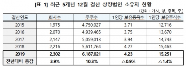 (사진=한국예탁결제원)
