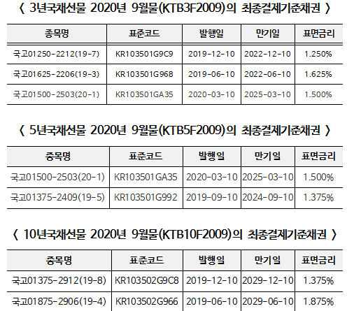 (표=한국거래소)