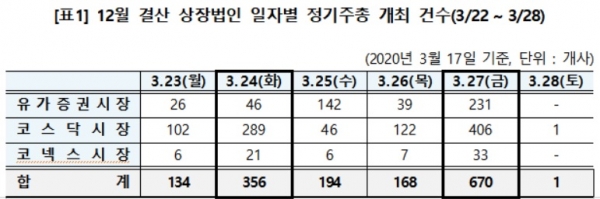 (사진=한국예탁결제원)