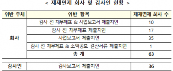 자료=금융위원회