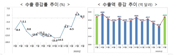 자료=산업통상자원부