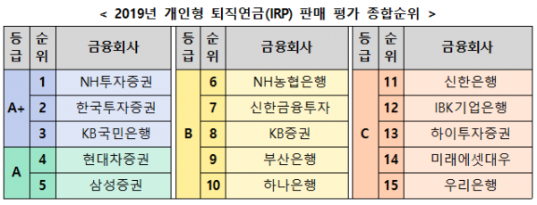 (표=한국금융투자보호재단)