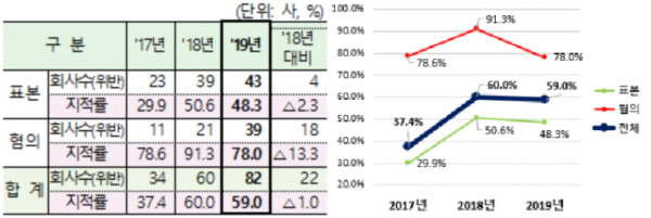 자료=금융감독원
