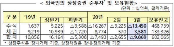 자료=금융감독원