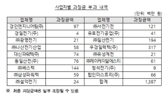 (표=공정거래위원회)