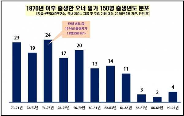 (그래프=한국CXO연구소)