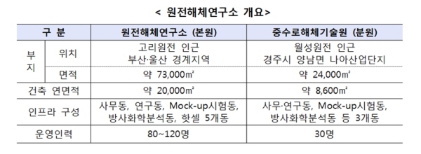 자료=산업통상자원부