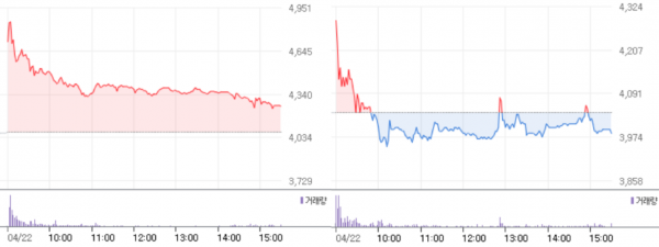 아시아나항공(왼쪽)-두산중공업의 이날 주가 추이