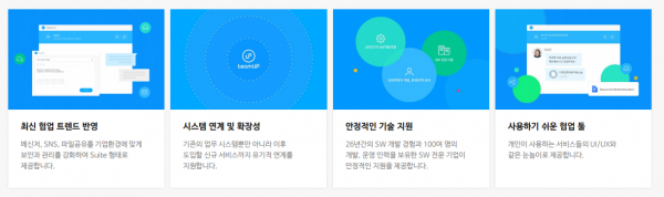 이스트소프트 '팀업' (사진=팀업 소개서 캡쳐)