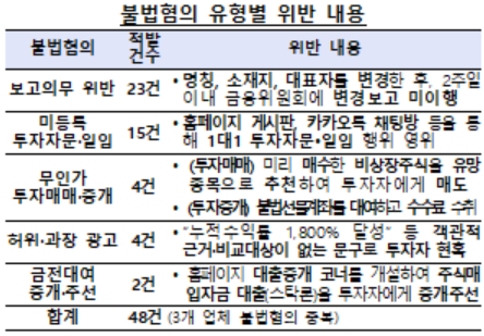 자료=금융감독원