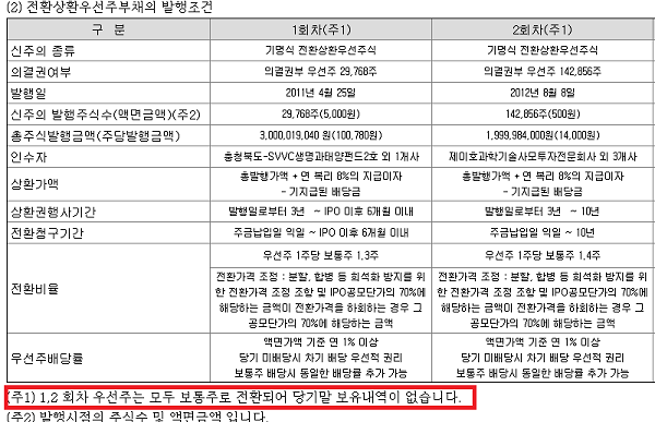 (표=빅히트 엔터테인먼트)